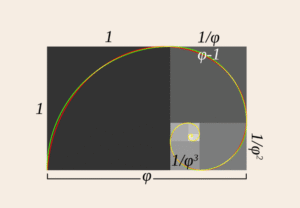 Image Composition and Analysis: The Golden Ratio